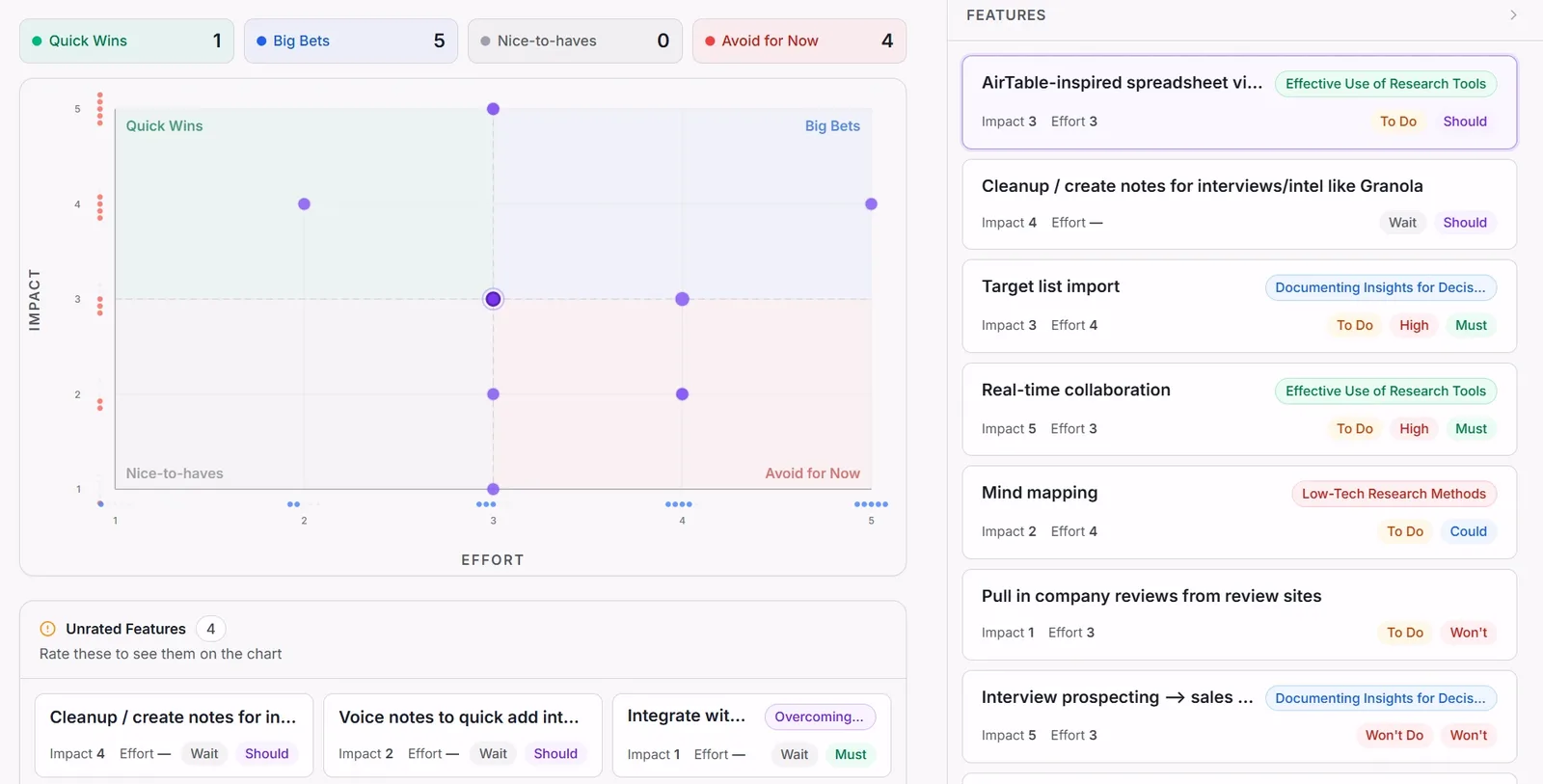 Intervool impact vs effort prioritization board turning interview themes into a product roadmap