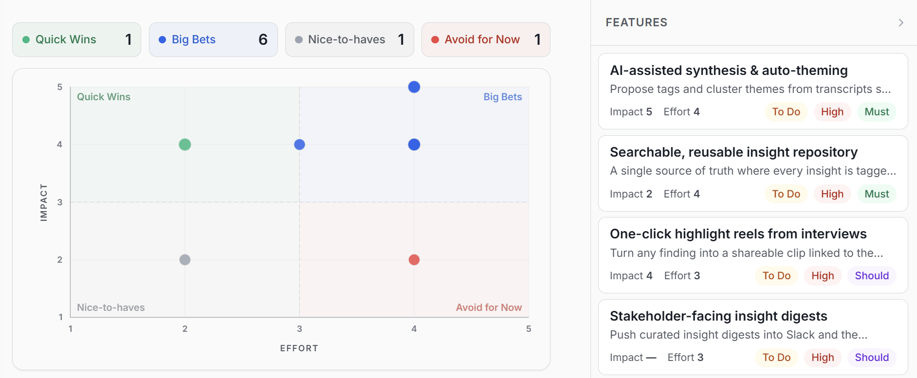 Intervool impact-vs-effort prioritization scoring feature ideas