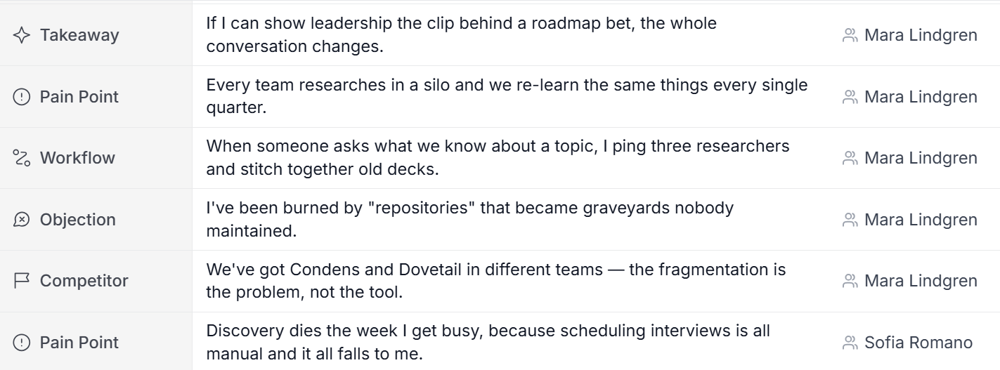 Intervool insights table — every insight across calls, filterable by person and company