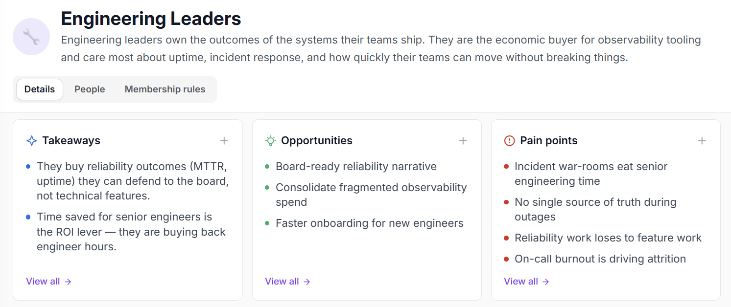 Intervool persona detail grid — personas broken down by seniority, buying role, and function