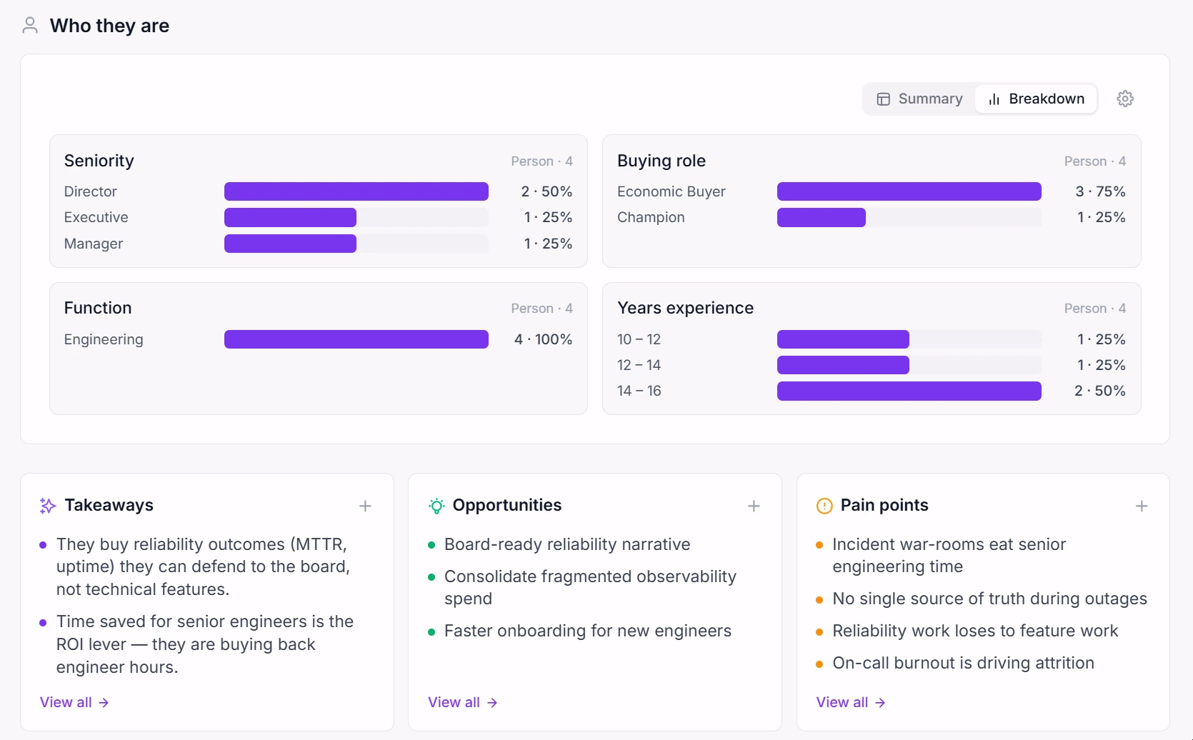 Intervool persona detail showing goals and pain points each linked to the interview quote behind it
