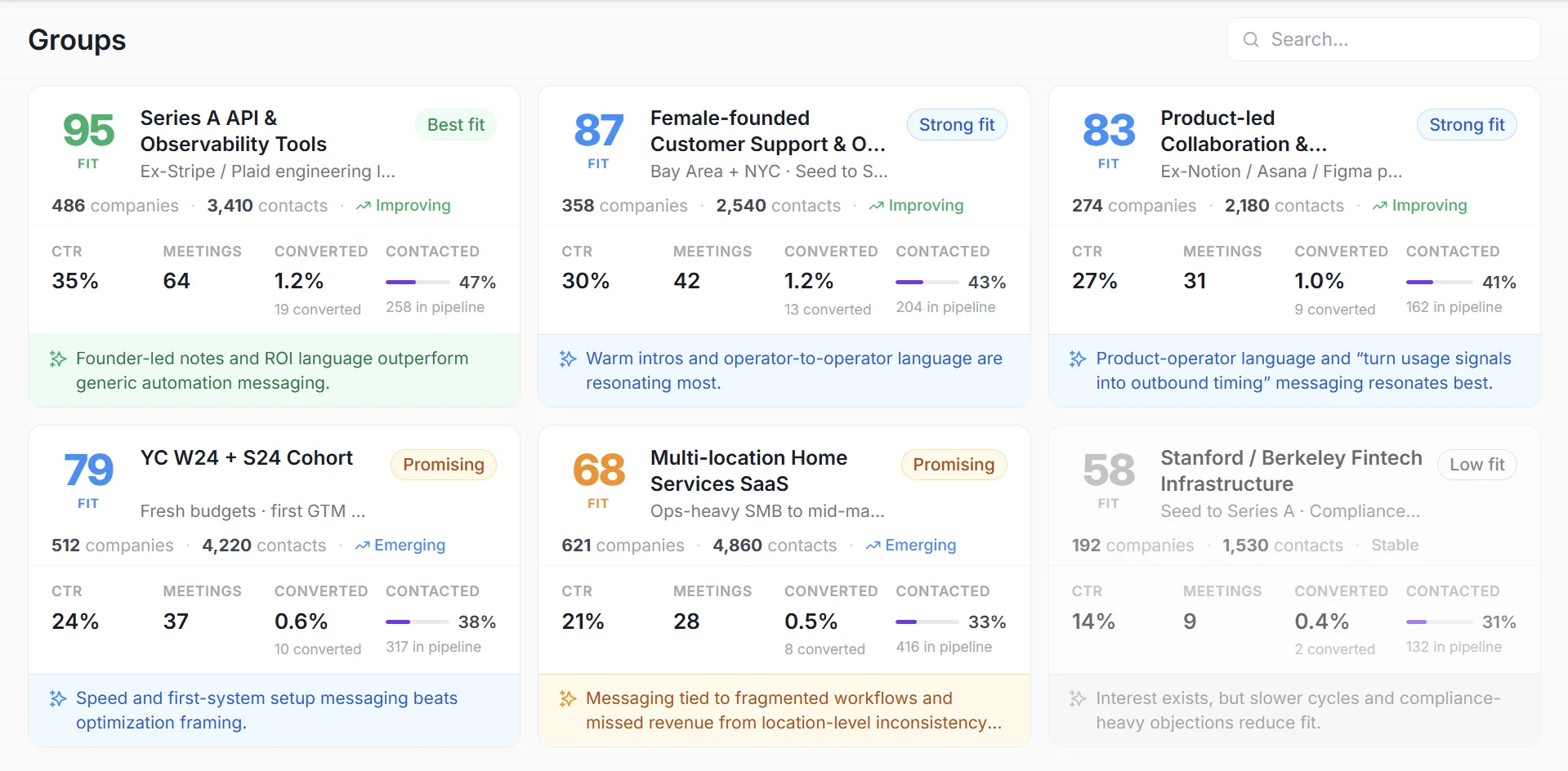 Customer segments built from research in Intervool