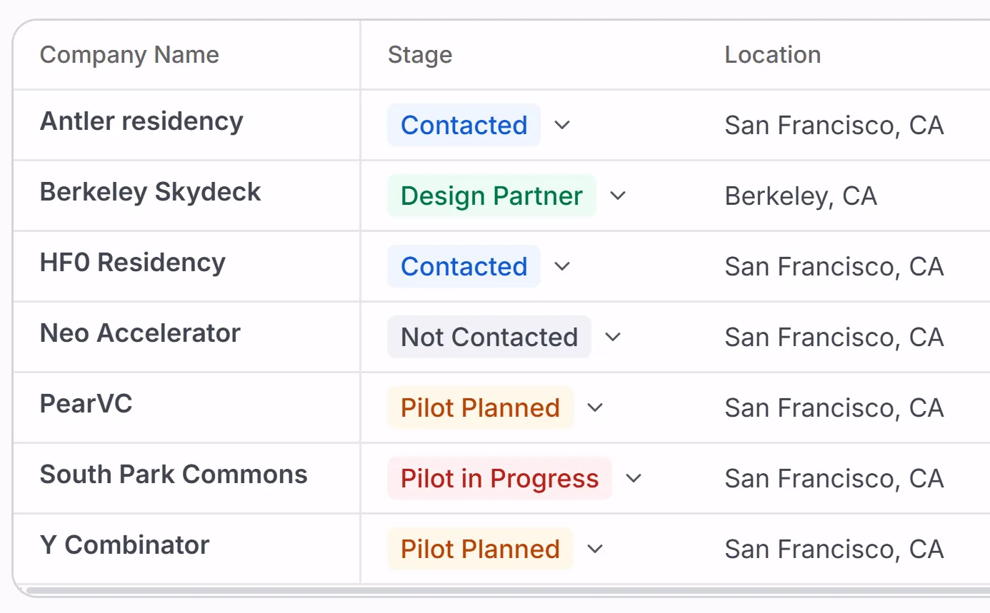 A targeted account list in Intervool