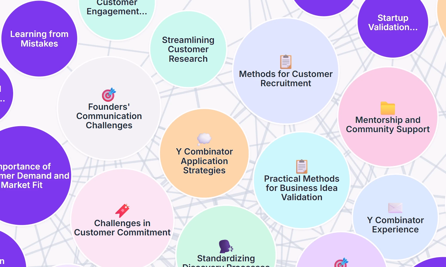 Intervool theme map visualizing how customer interview themes relate to each other